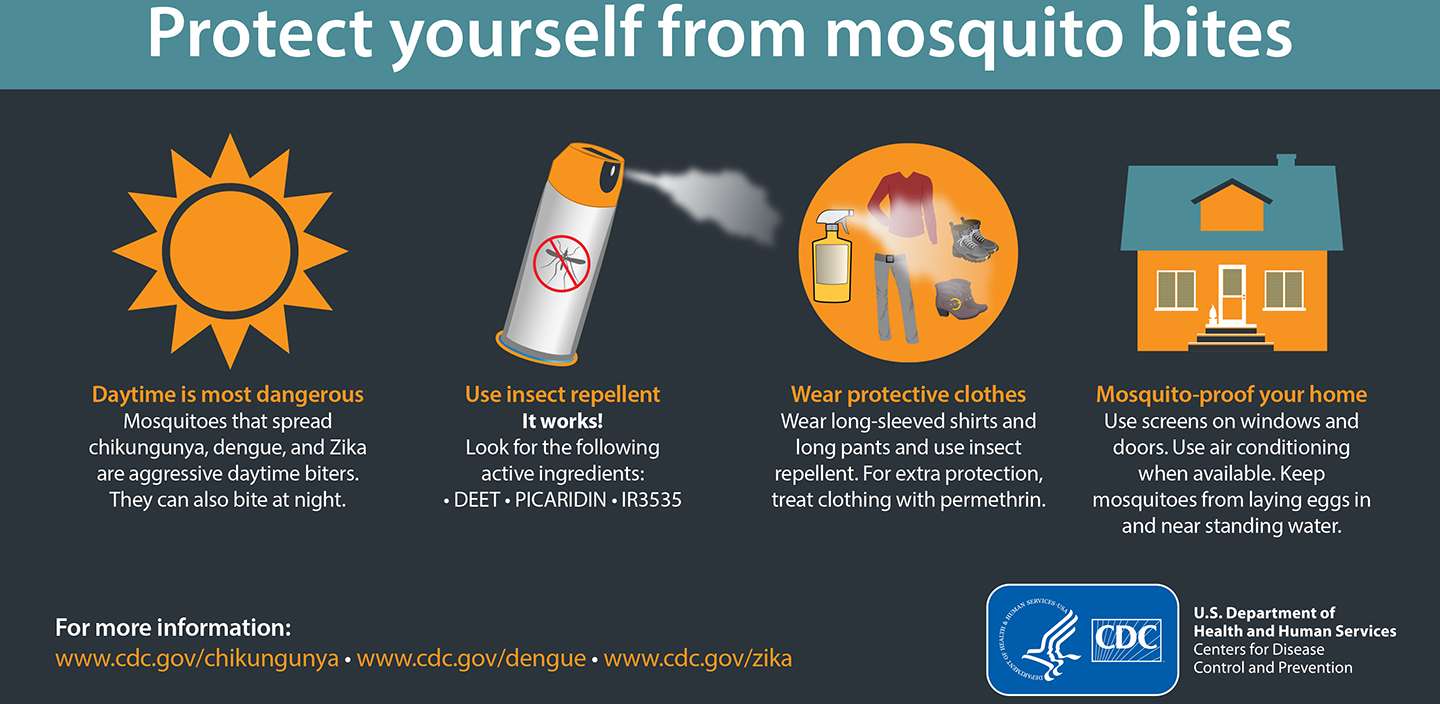 Protect yourself from Mosquito-Borne Illness